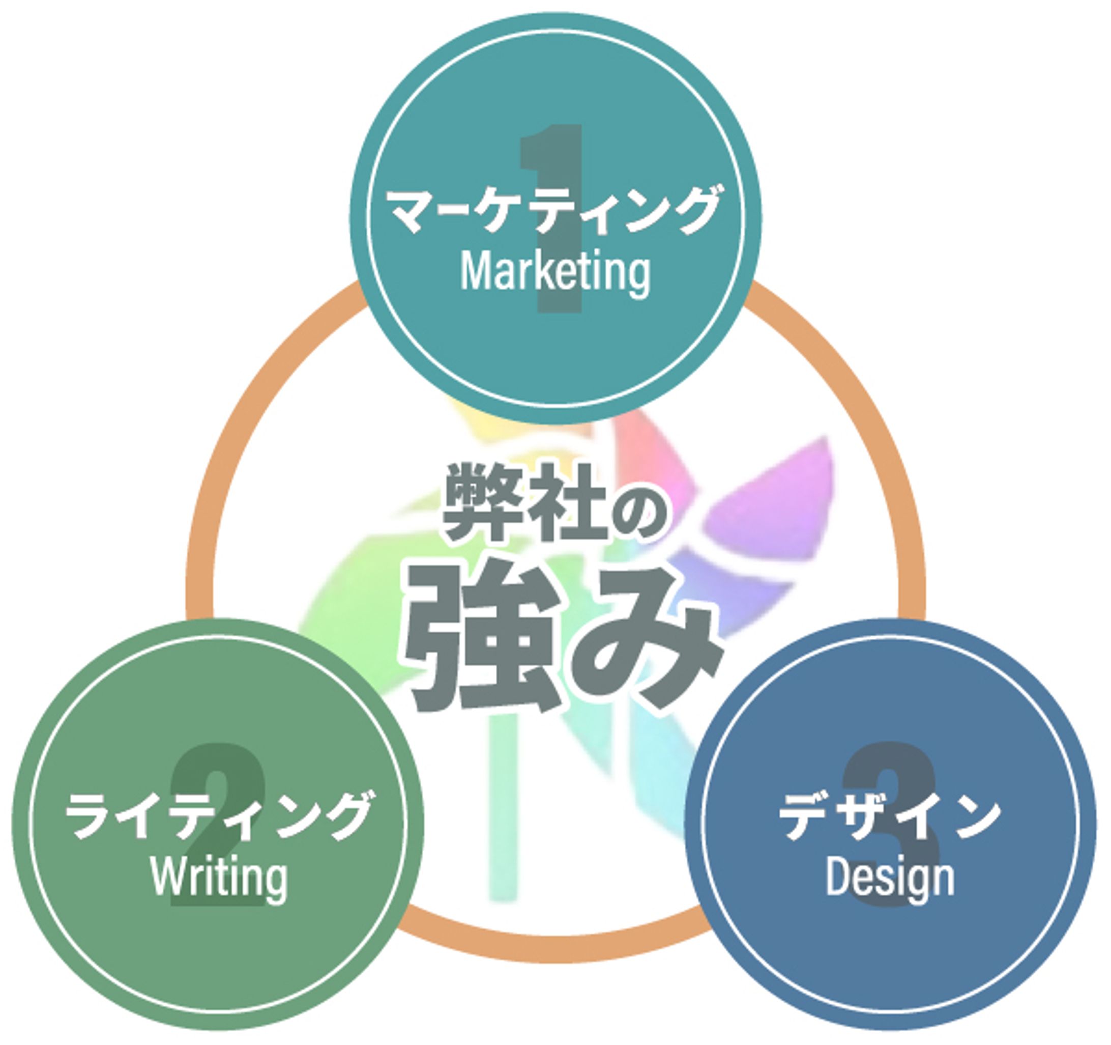図解-1