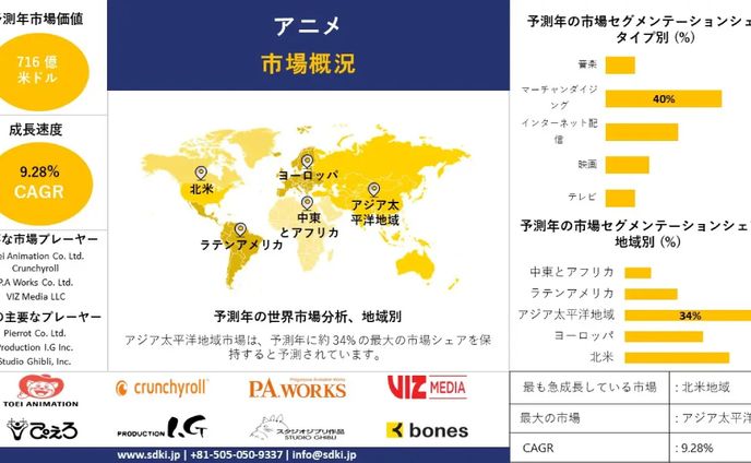 sd、フィギュア造形