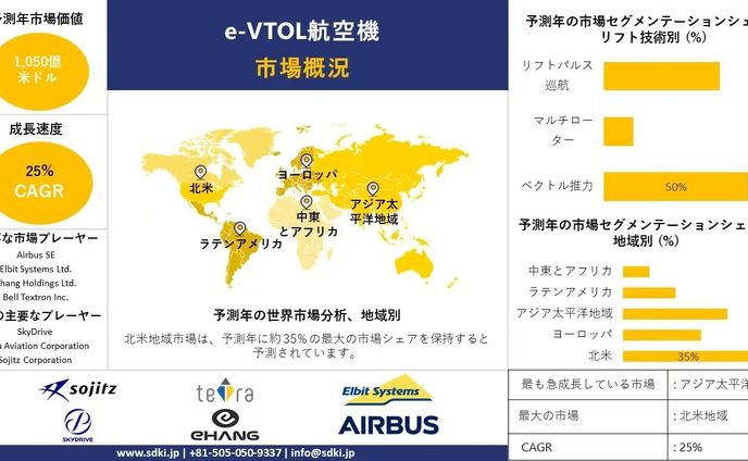 sd、施工管理