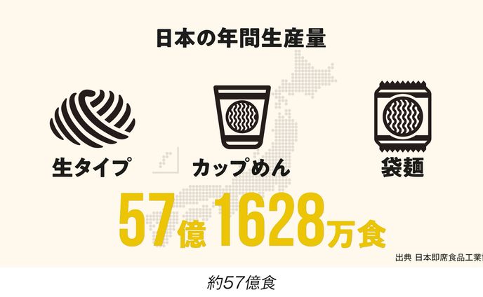 明星食品 採用映像