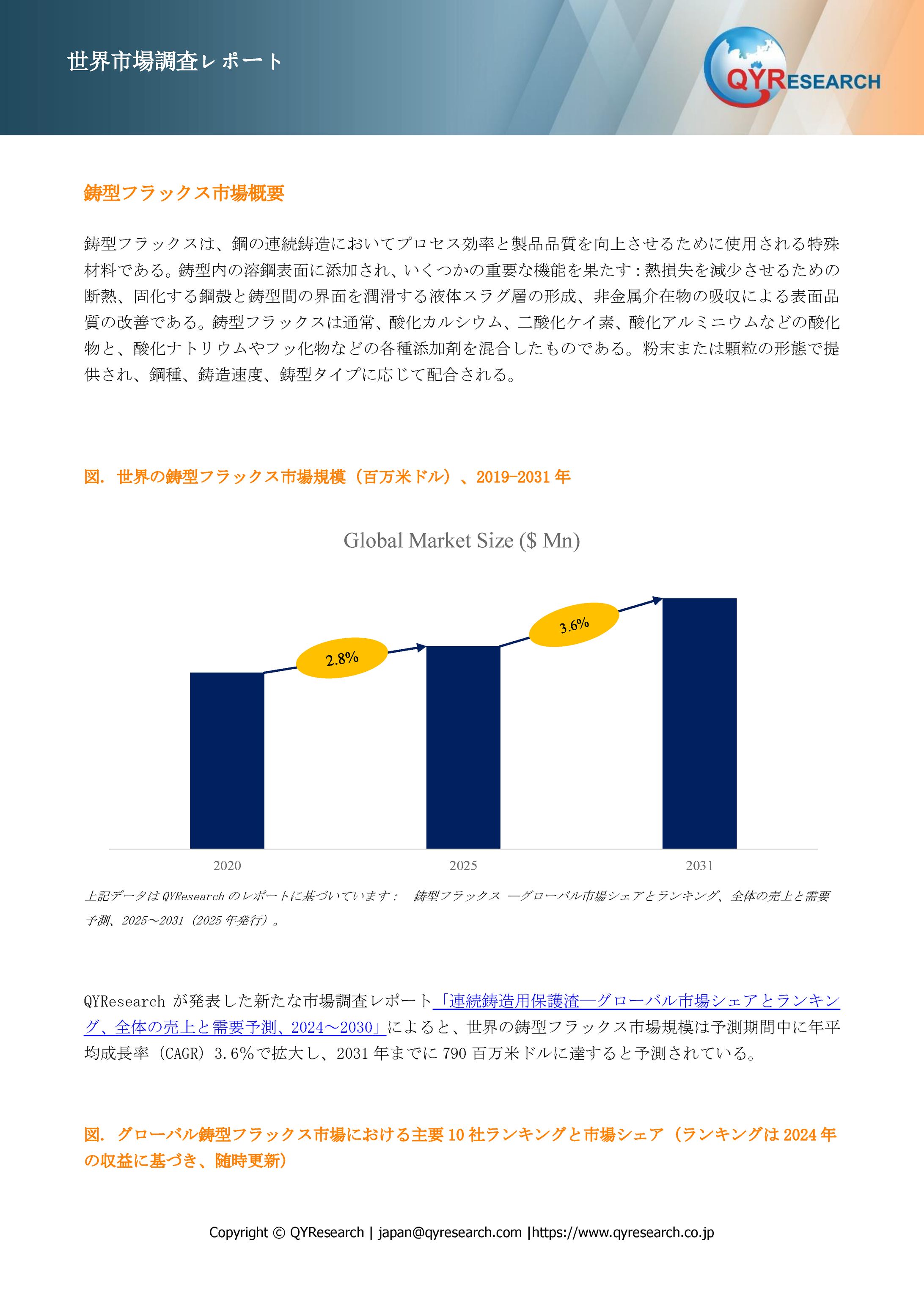 鋳型フラックス市場競争分析：主要企業、ランキング、投資動向2025-1