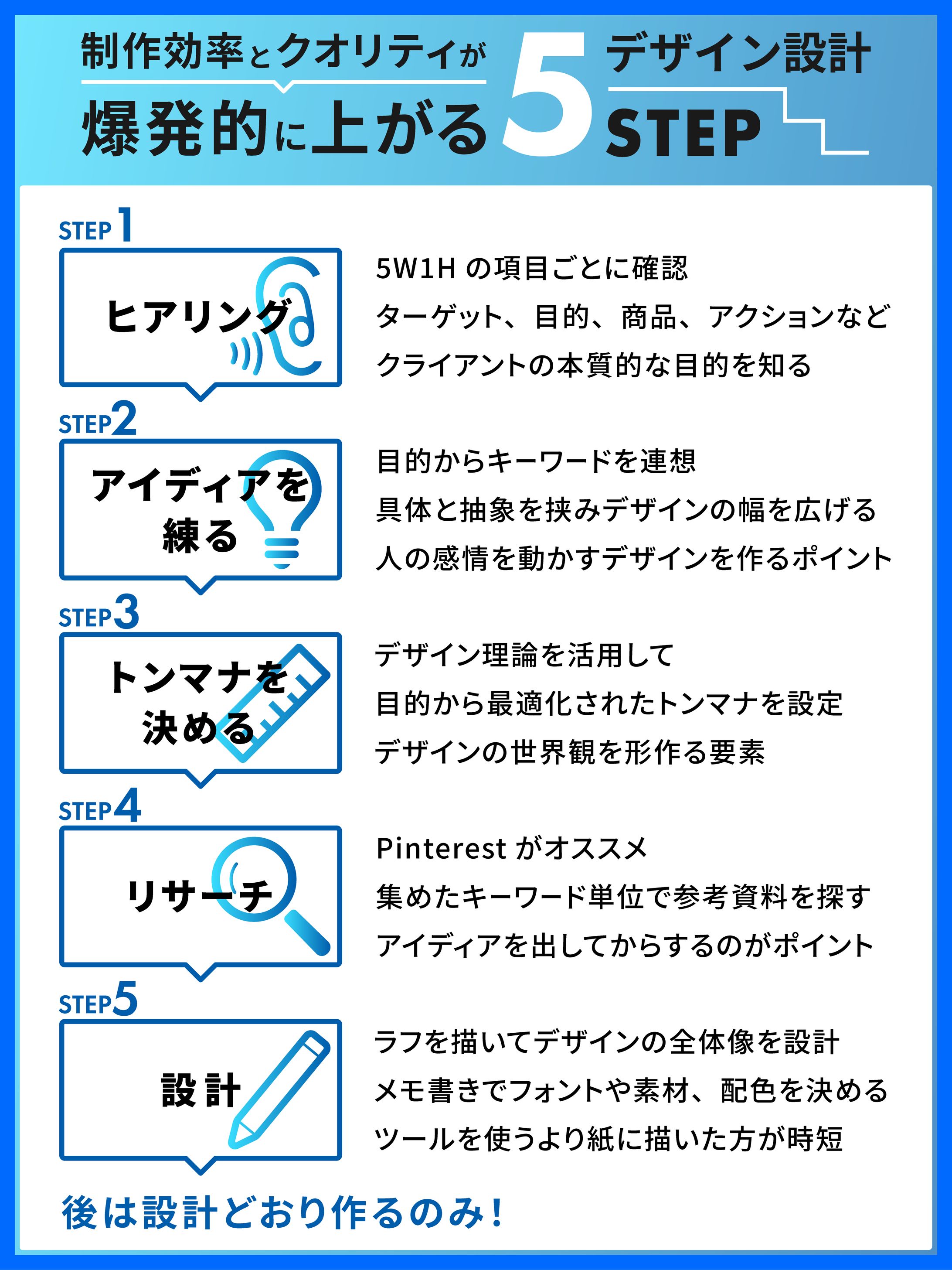 スライド、図解-1