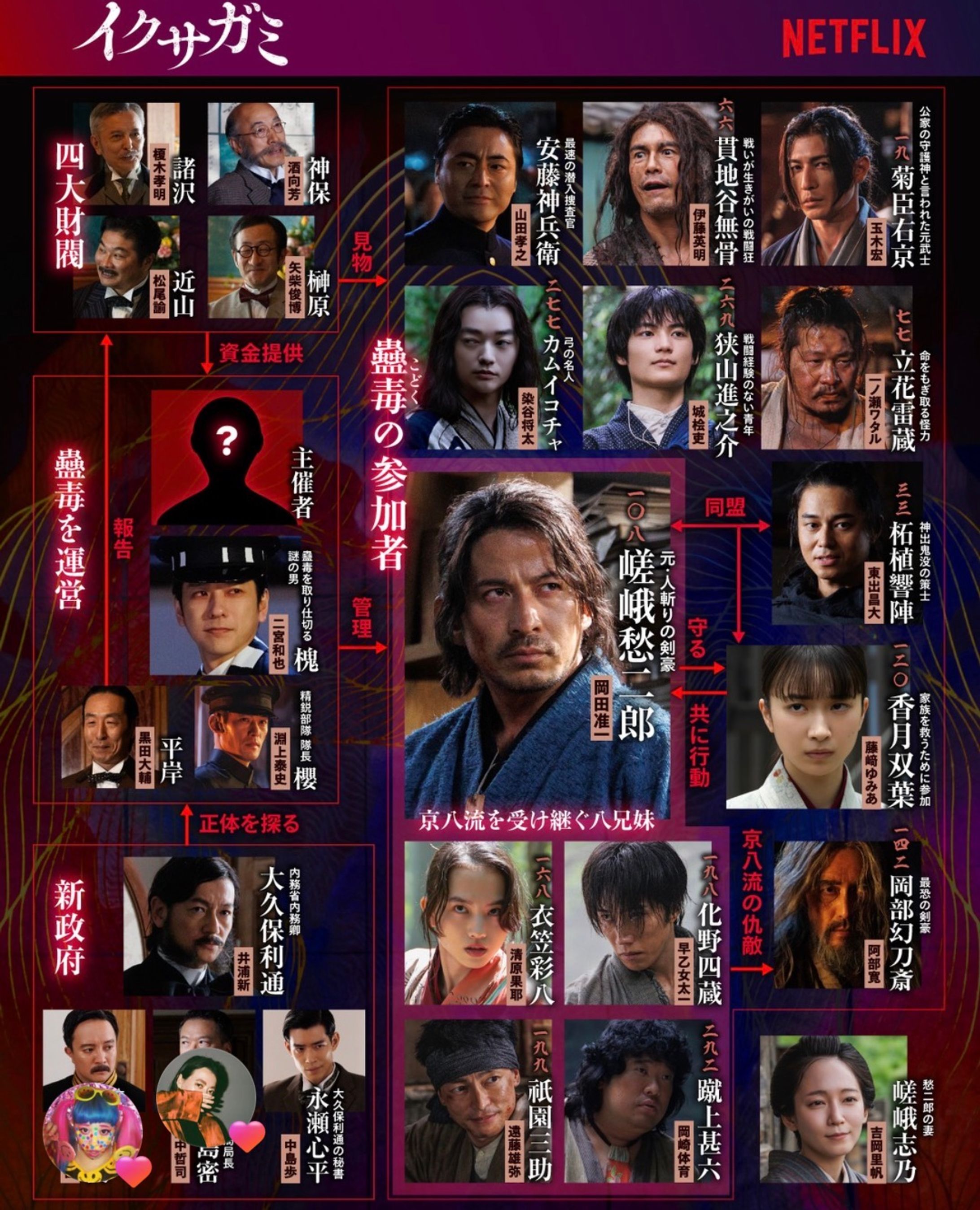 Netflixシリーズ「イクサガミ」相関図制作-1