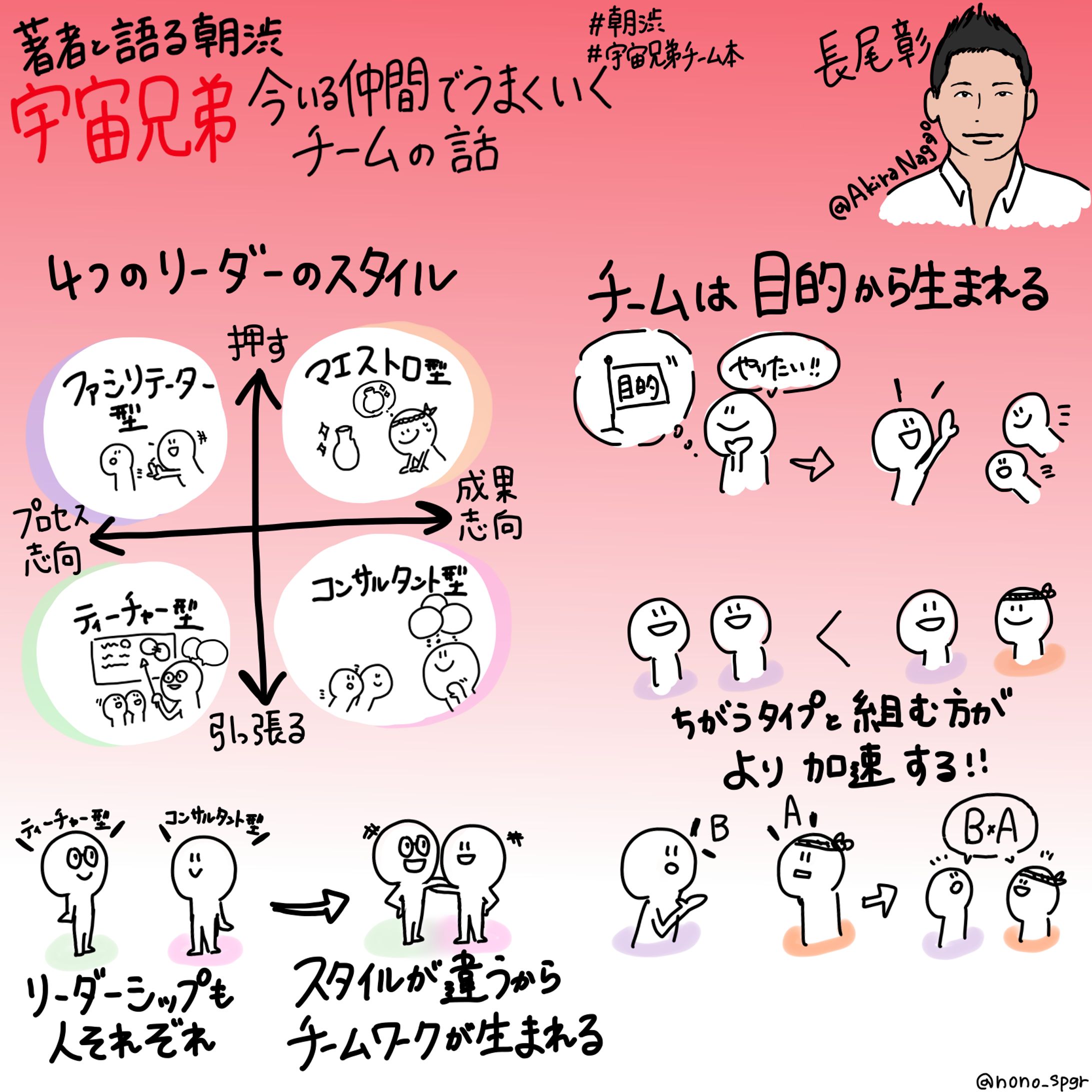 朝渋 著者イベント『宇宙兄弟 今いる仲間でうまくいく チームの話』長尾 彰氏-1
