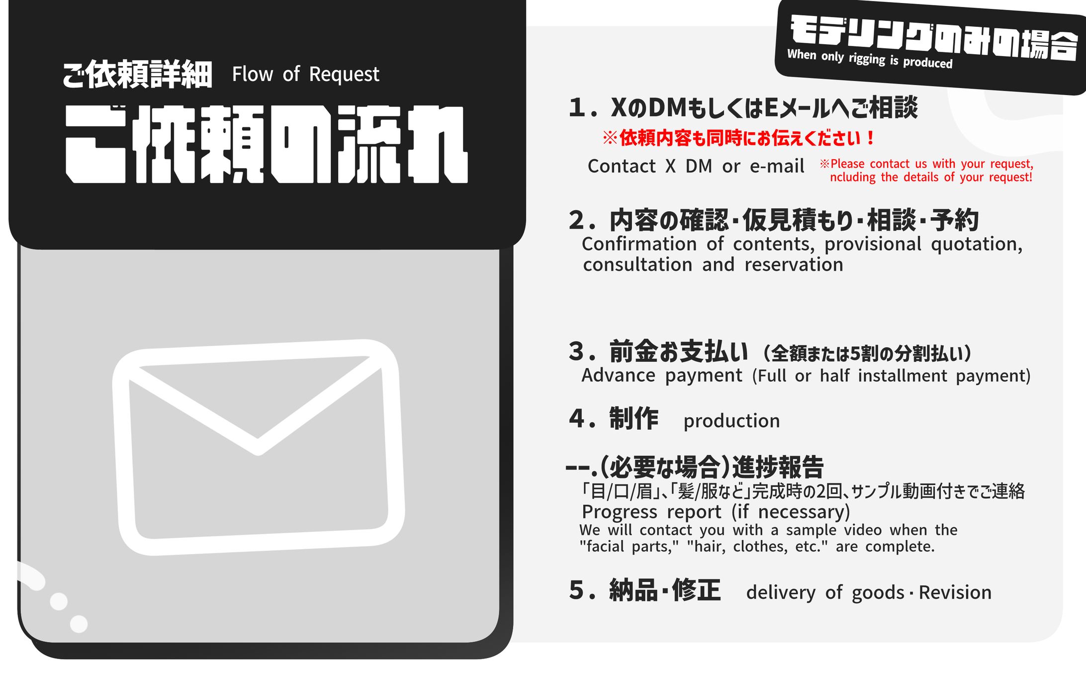 user_00e74928様ご依頼品おまとめ5点 注文者名（ご依頼主）を変更しての注文はできますか？