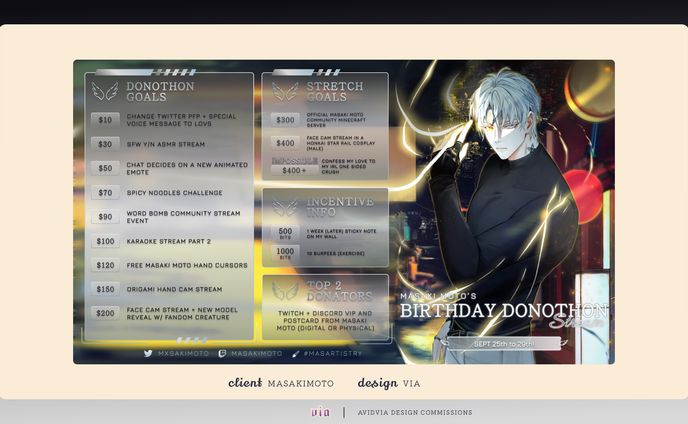 MasakiMoto Birthday Subathon Graphic