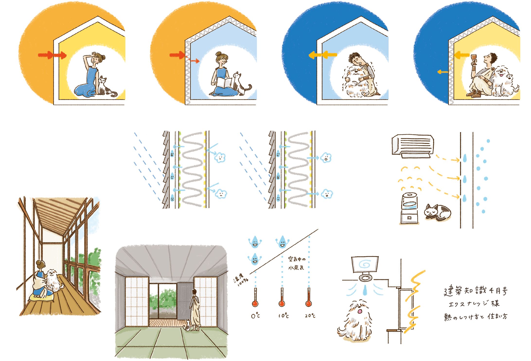 建築知識4月号　熱のしつけ方と住まい方(連載)-1