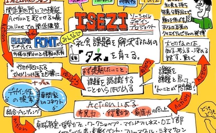 ISEZI『ビジュアルノート』