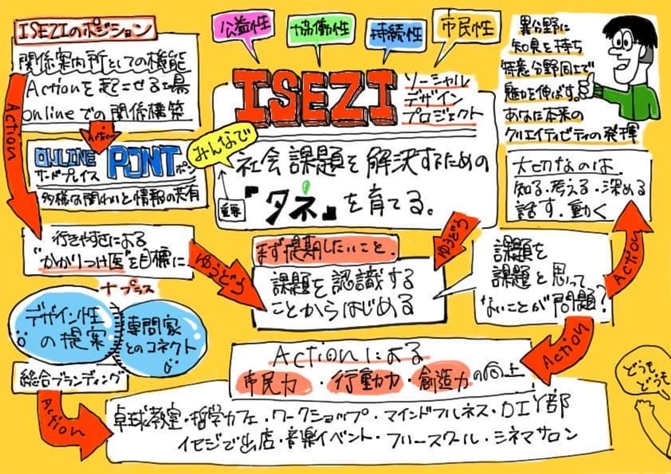 ISEZI『ビジュアルノート』-1