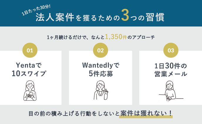 X(旧Twitter)のツイートを図解化