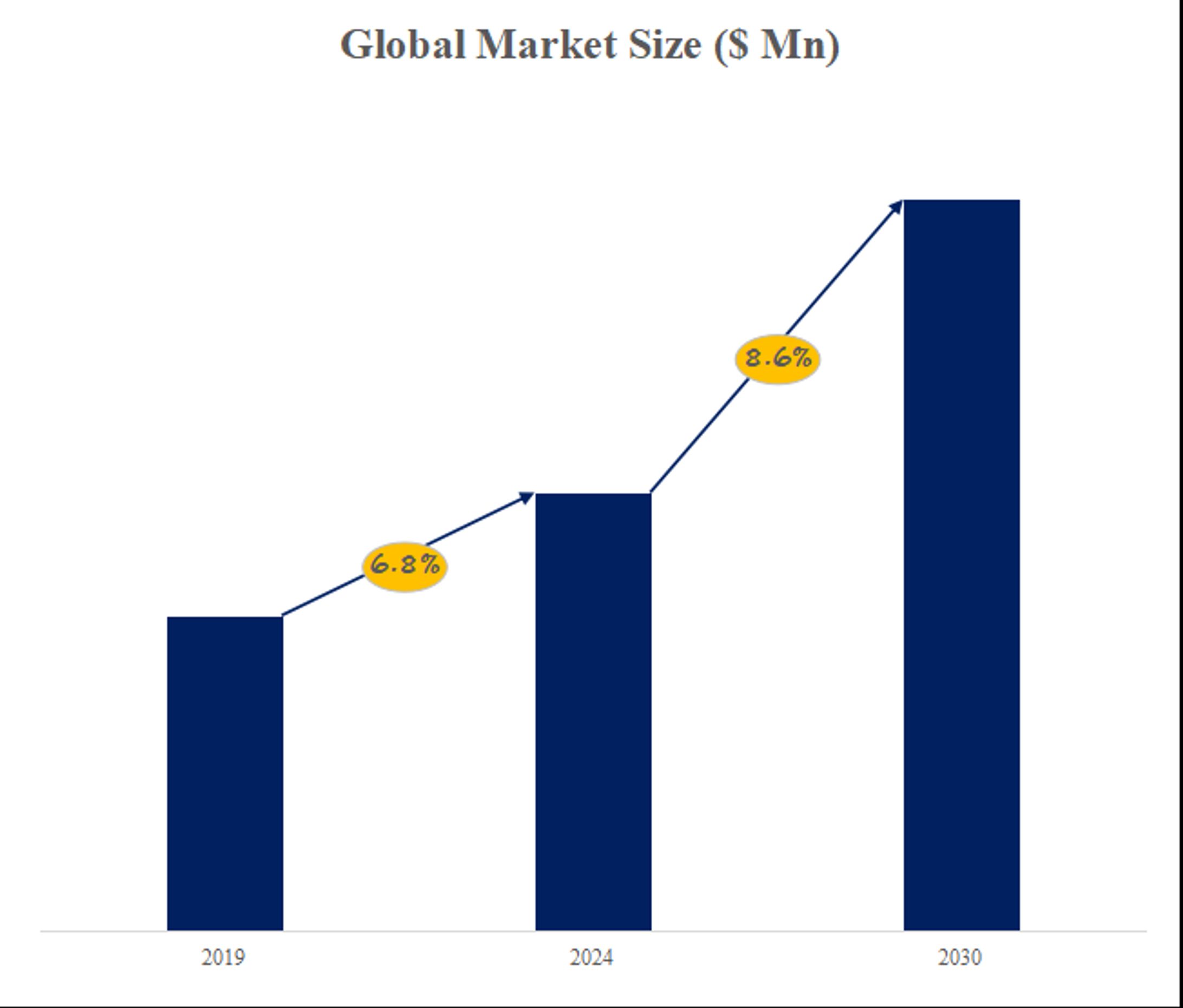 世界のデジタルレーザー距離計市場規模、2026年1901百万米ドルから2032年3173百万米ドルへ拡大-1
