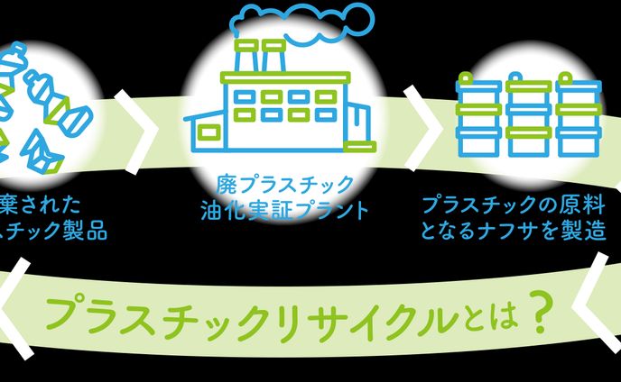 プラスチック リサイクル　アイコン