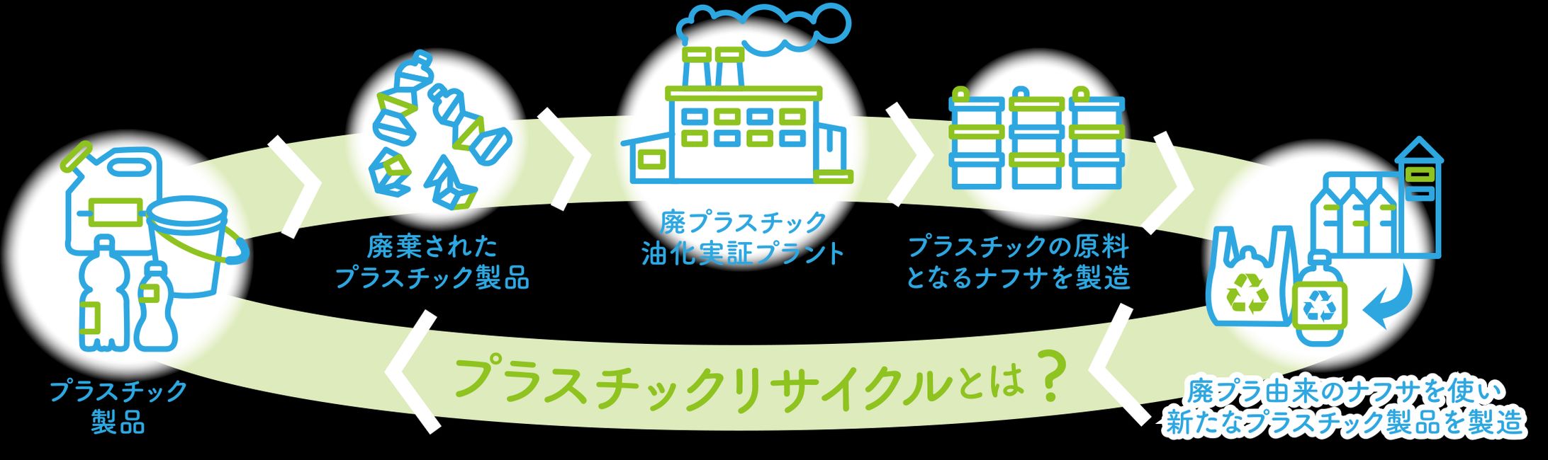 プラスチック リサイクル　アイコン-1