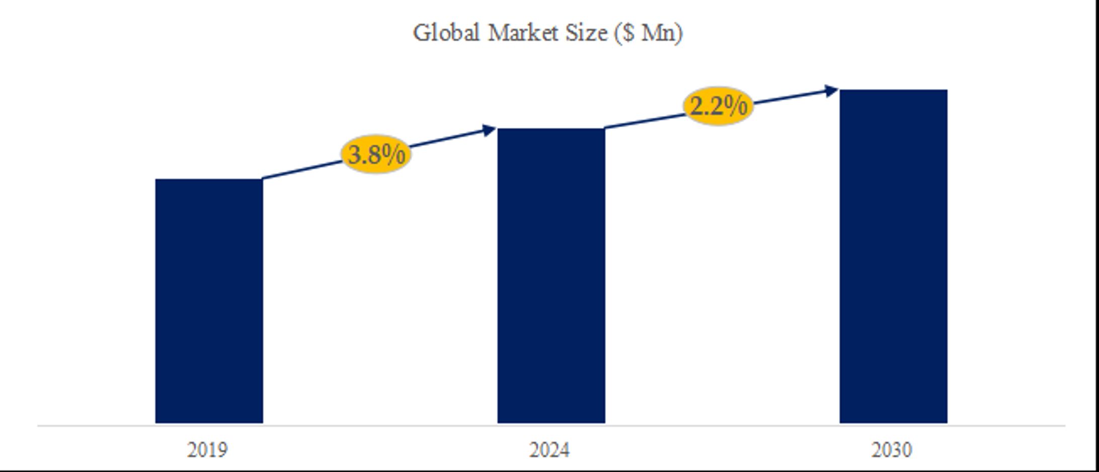 スマートロック市場分析：製品、用途、タイプ、メーカー別の現状分析、統計、業界動向2024-2030-1