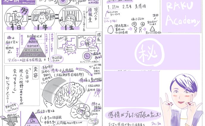 RAKU Academy2024 第三講