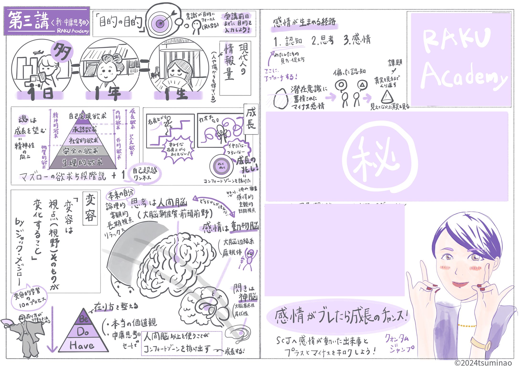 RAKU Academy2024 第三講-1