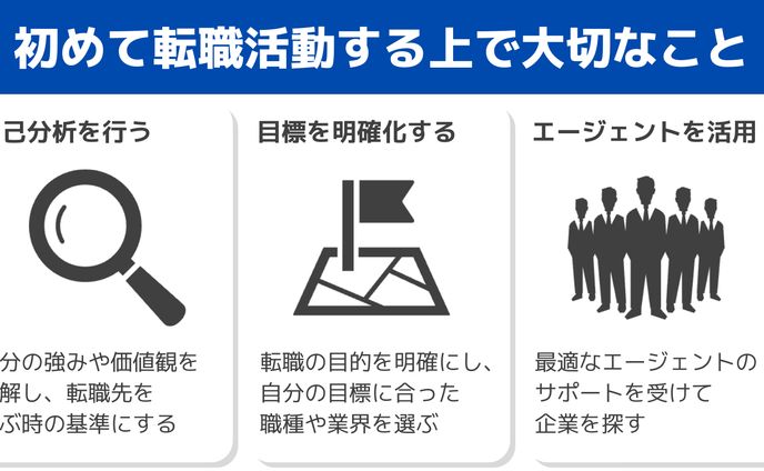 図解
