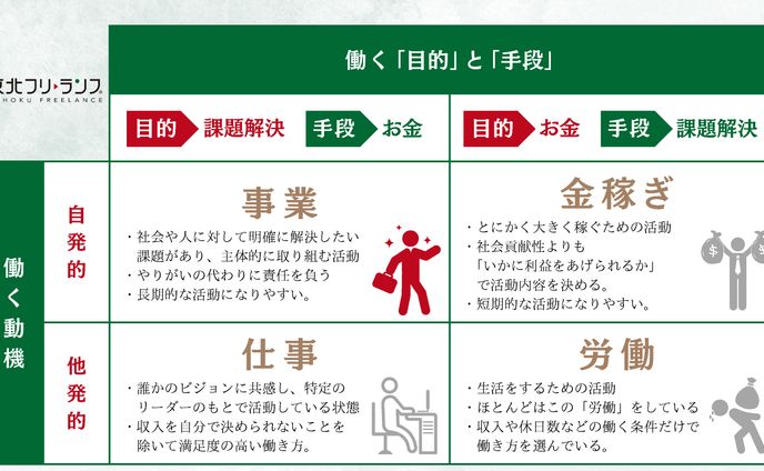 図解
