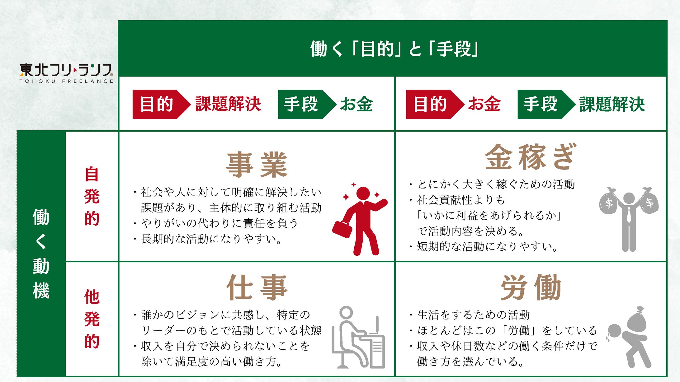 図解-1