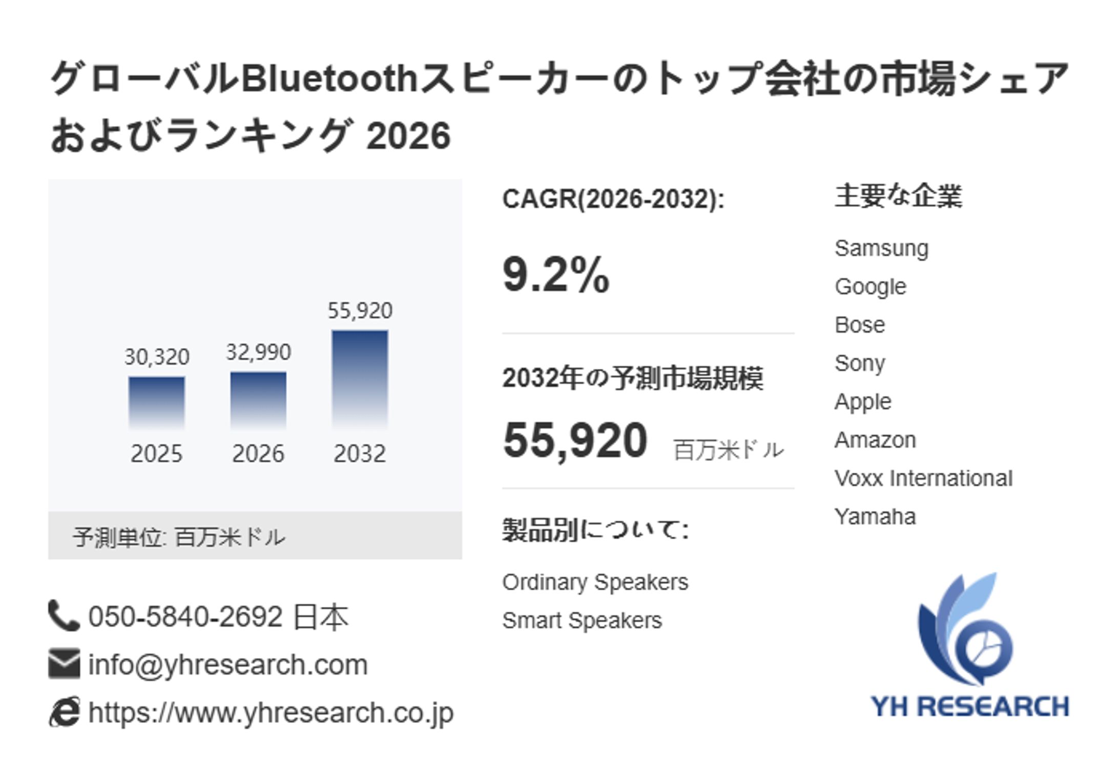 Bluetoothスピーカーの世界市場レポート：2032年には55920百万米ドルに達する見込み-1