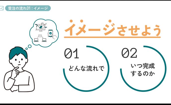 図解スライド　No.03