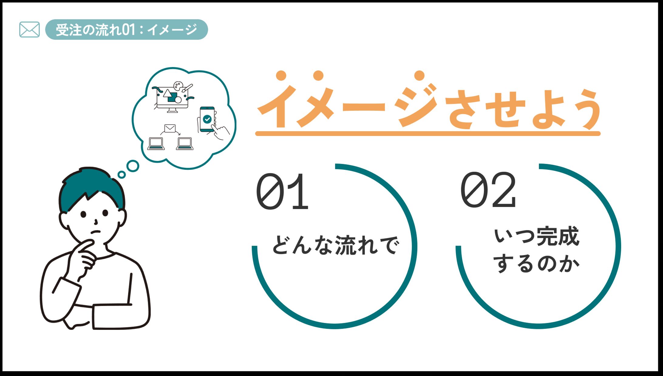 図解スライド　No.03-1