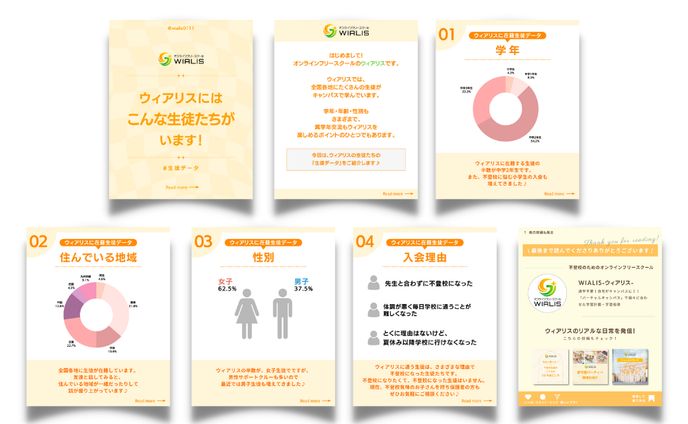 Instagram投稿記事制作