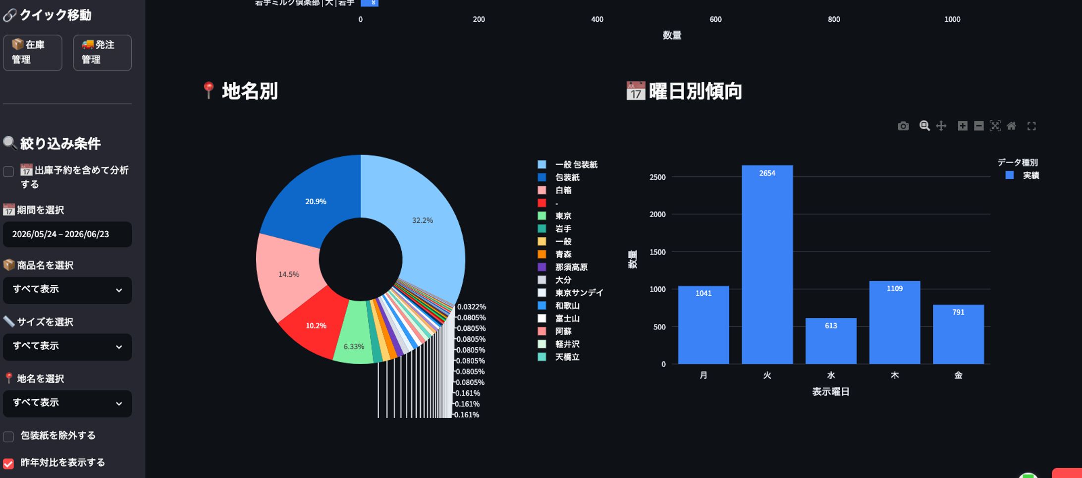 出庫分析システム-1