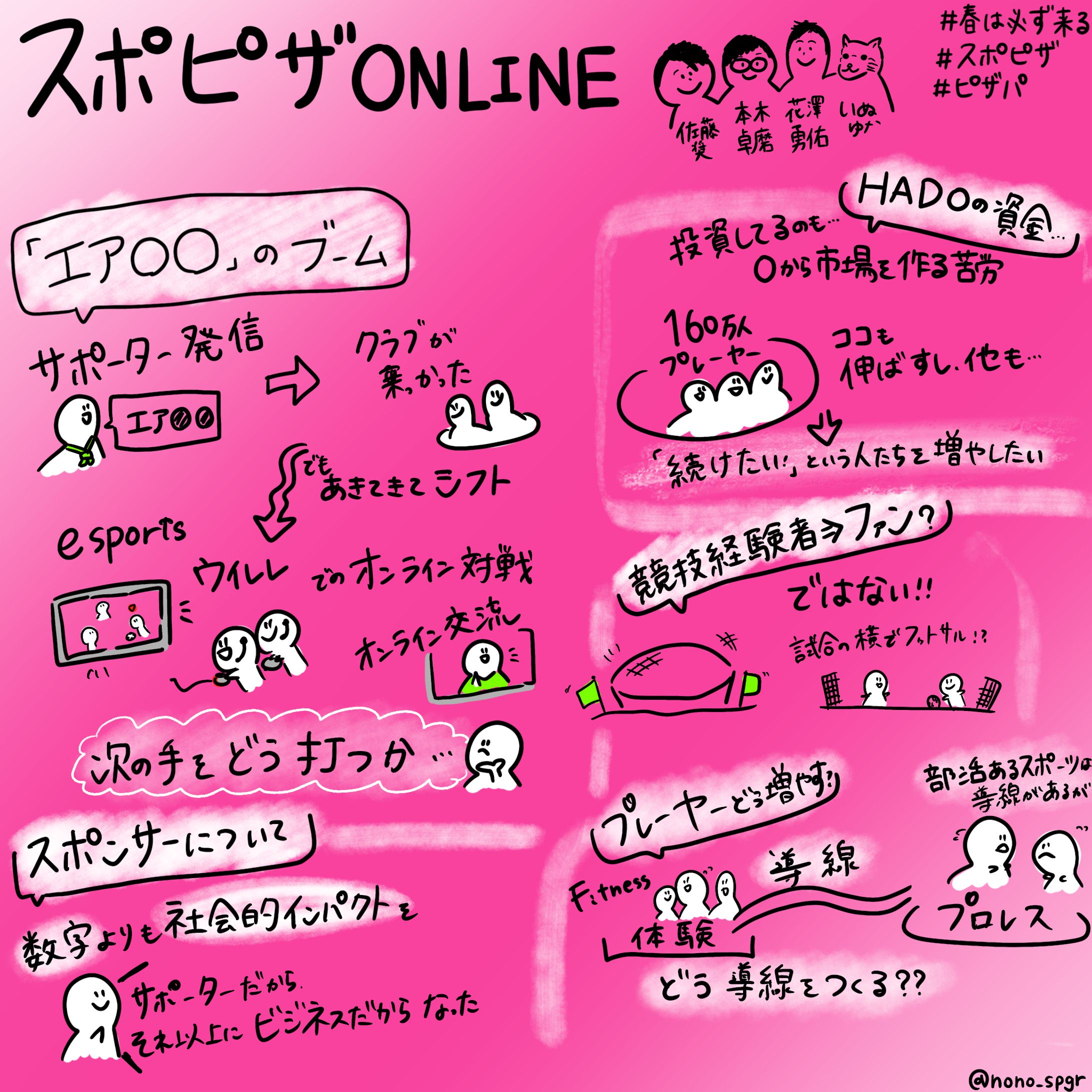 『スポピザONLINE』イベント 本木 卓磨氏/花澤 勇佑氏/いぬゆな氏-1