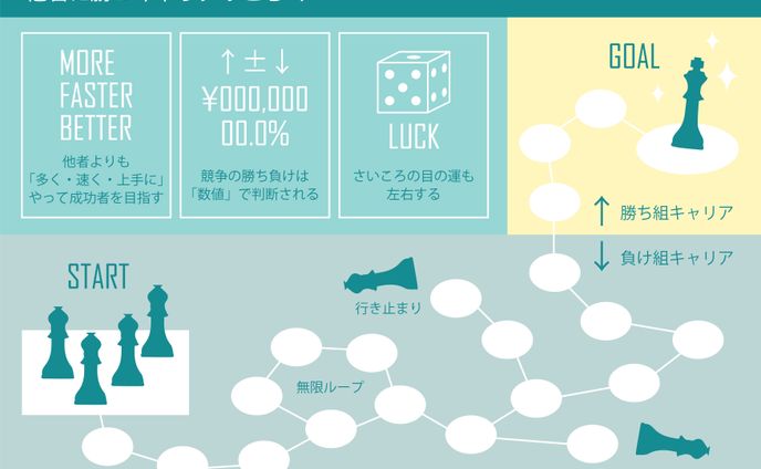 インフォグラフィック／自己啓発サロン