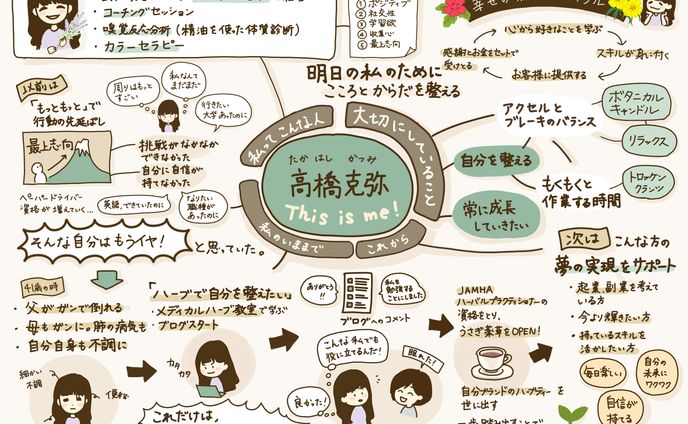 プロフィールシート作成セッション