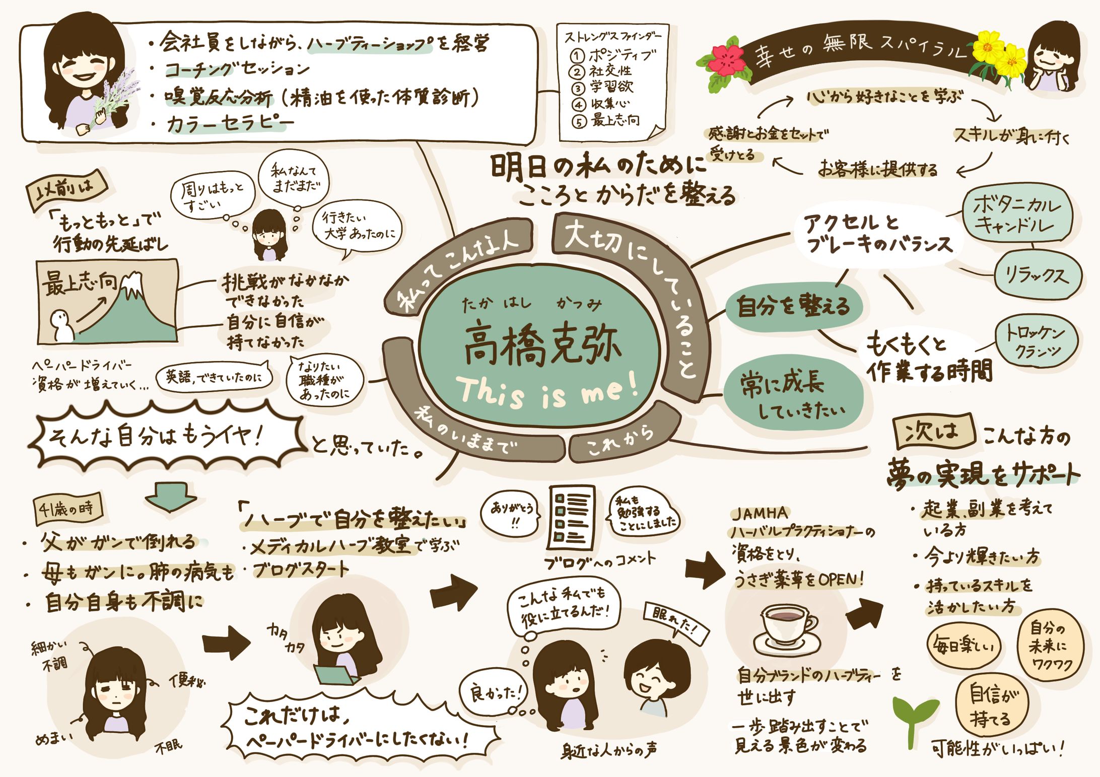 プロフィールシート作成セッション-1