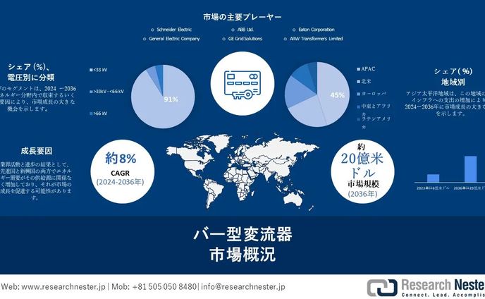 市場調査、event