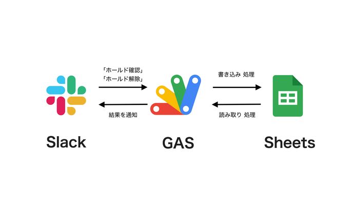 エンジニア、表情