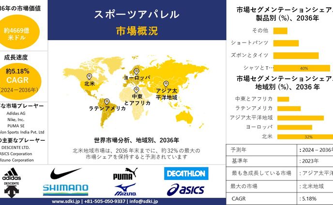 sd、エンタメ・スポーツ
