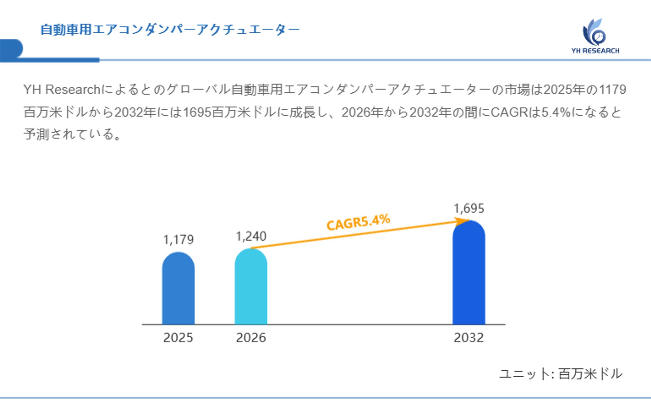 自動車用エアコンダンパーアクチュエーター業界の上位メーカーランキング2026：市場シェアと売上推移の分析レポート-1