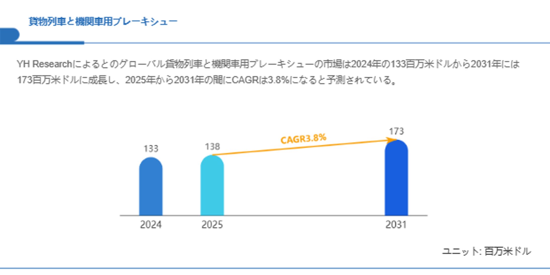 世界貨物列車と機関車用ブレーキシュー市場調査：2031年までCAGR3.8%で成長予測-1