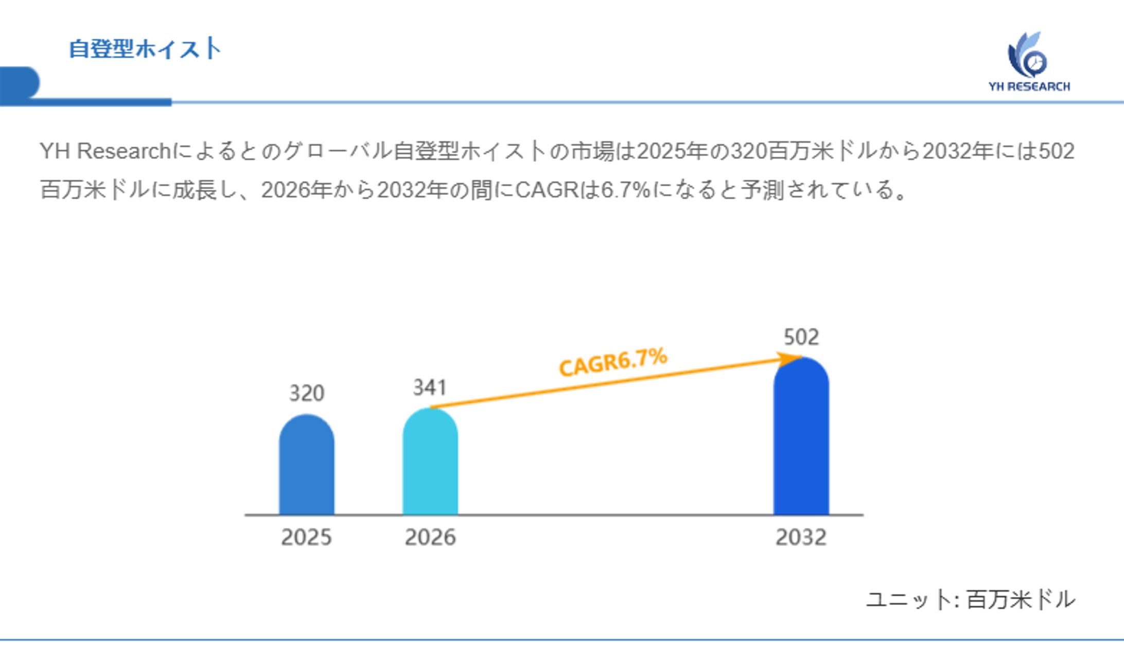 グローバル自登型ホイスト市場調査：企業戦略、売上動向、成長機会2026-1