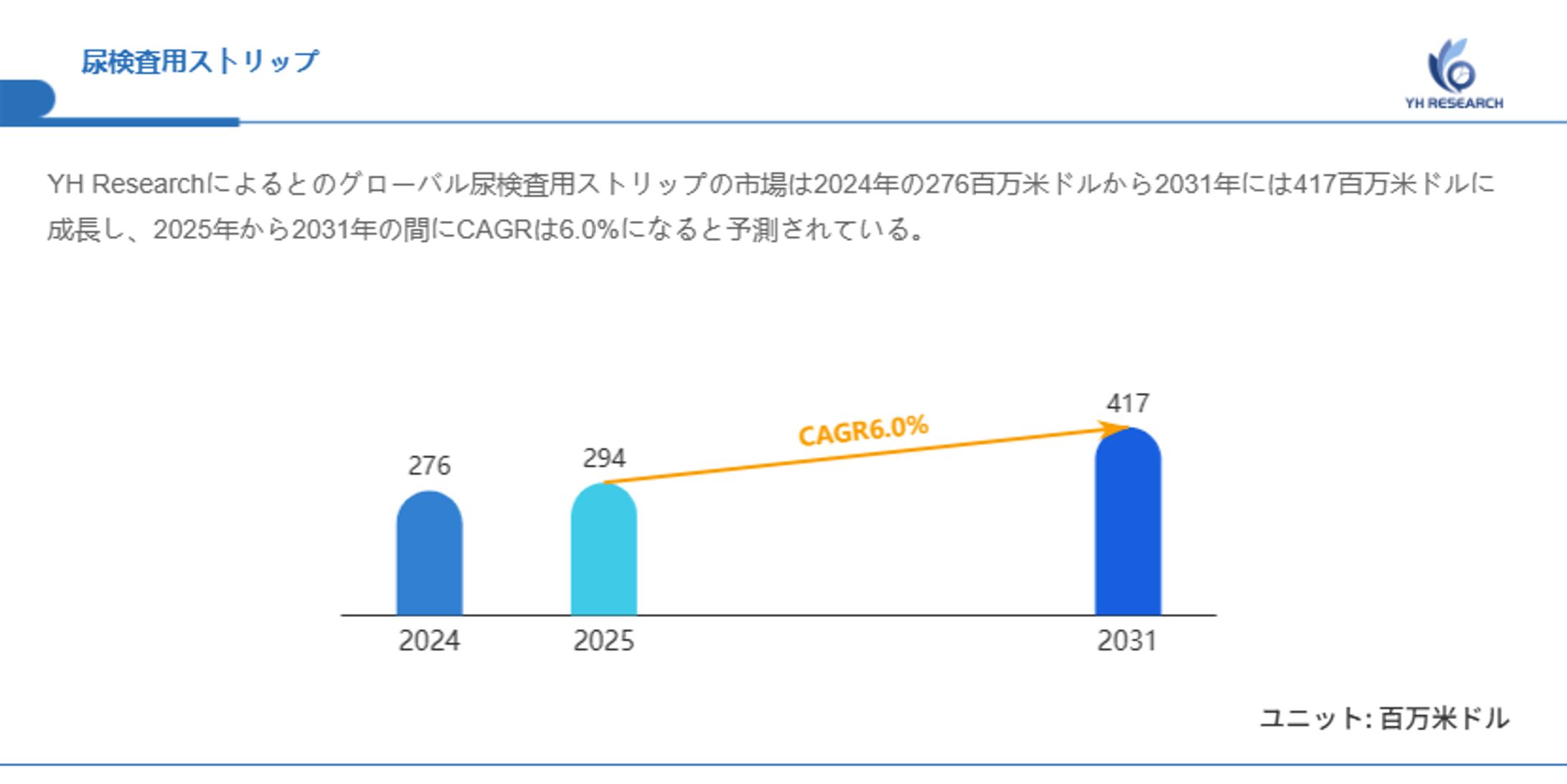 尿検査用ストリップの成長予測：2032年には417百万米ドルに到達へ-1