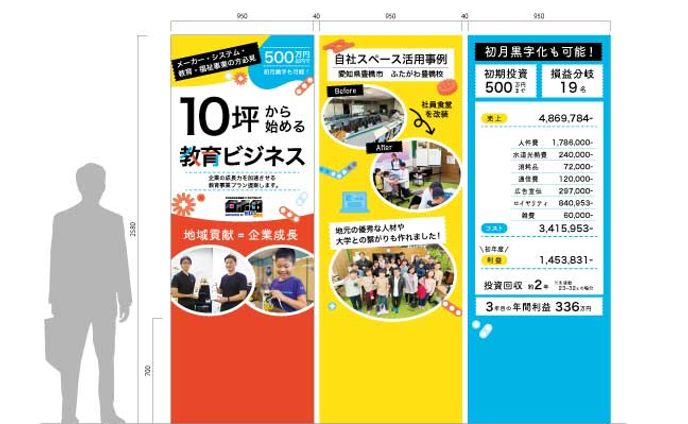 フランチャイズの展示会ブース壁バナー