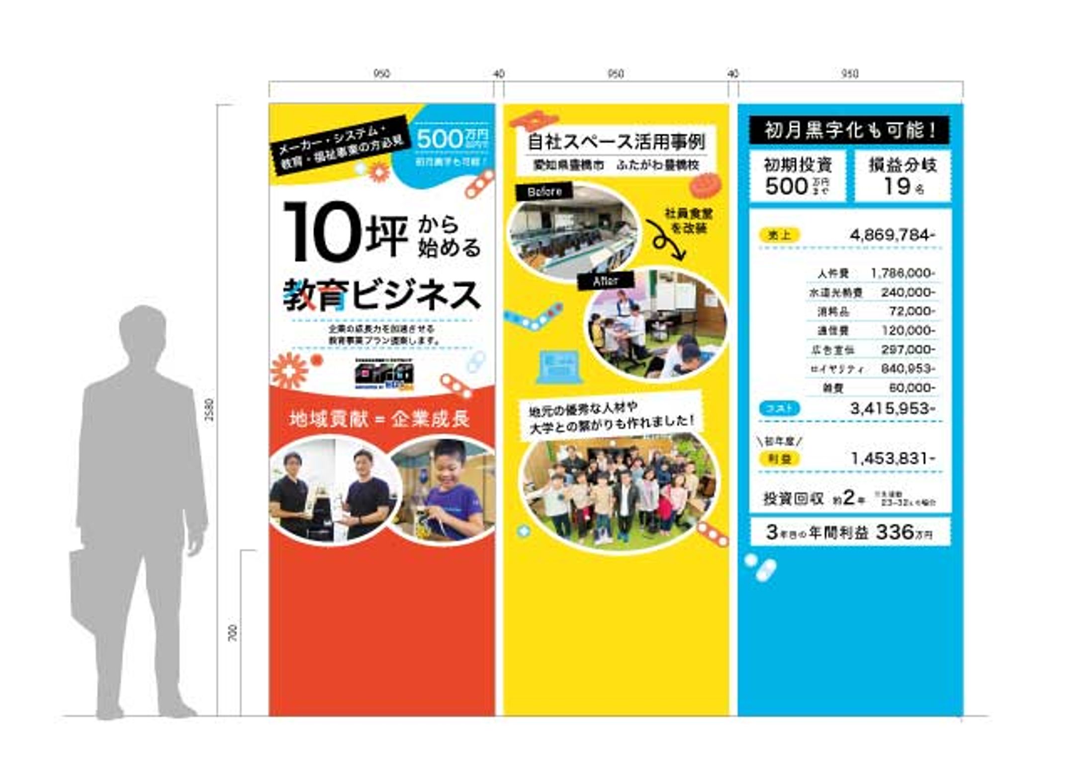 フランチャイズの展示会ブース壁バナー-1