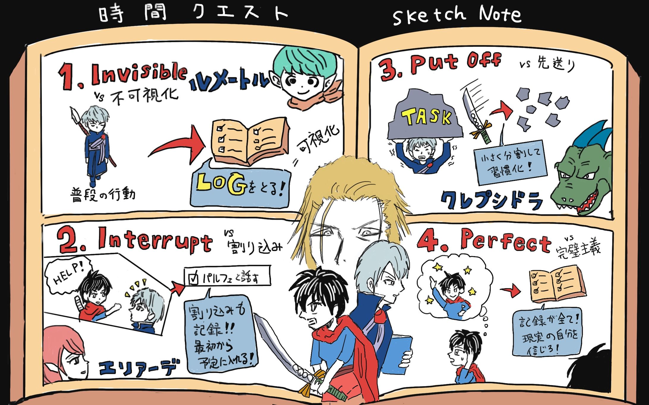 スケッチノート、グラレコ、イラスト-1