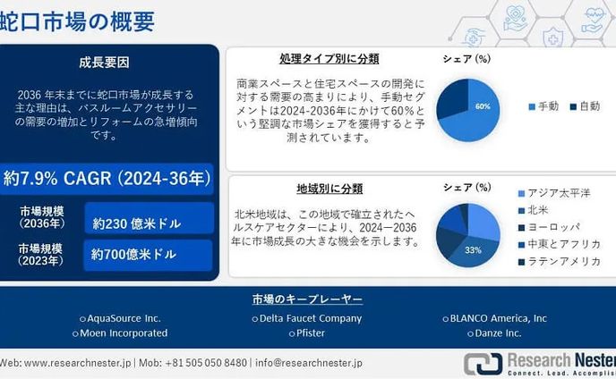 市場調査、yahoo!ニュース