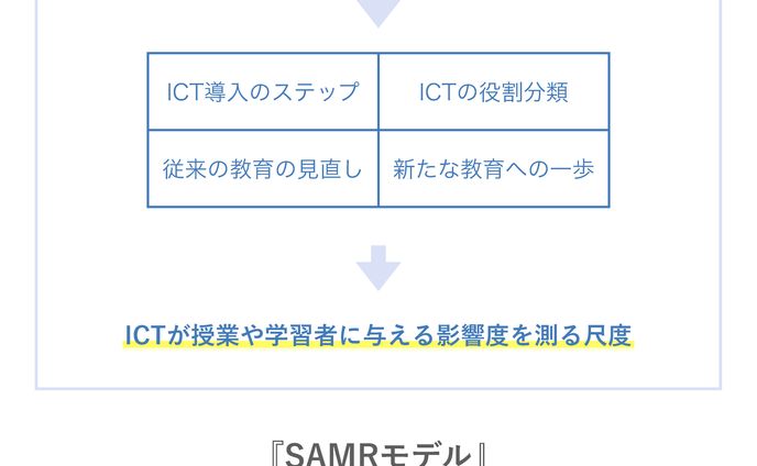SAMRモデル