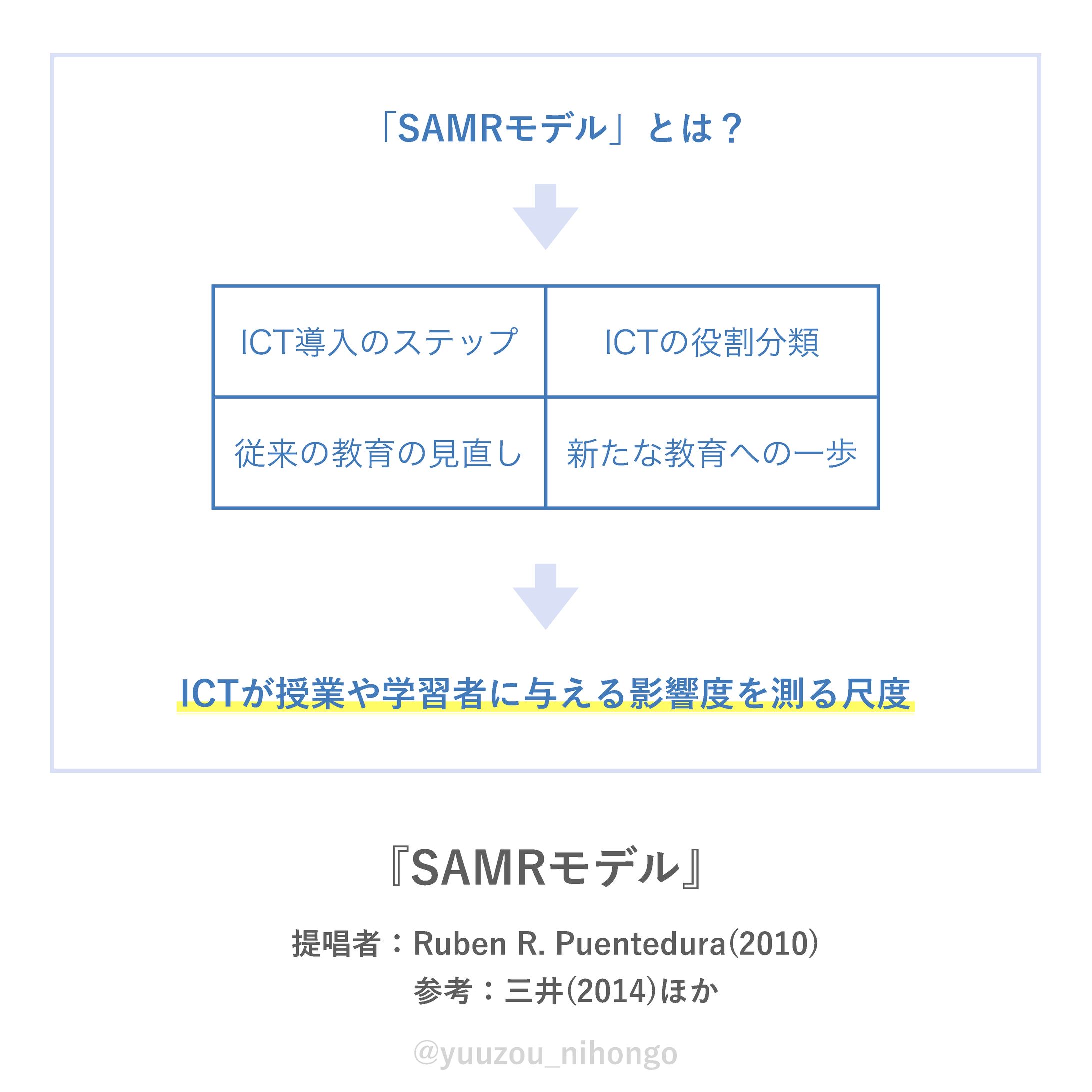 SAMRモデル-1