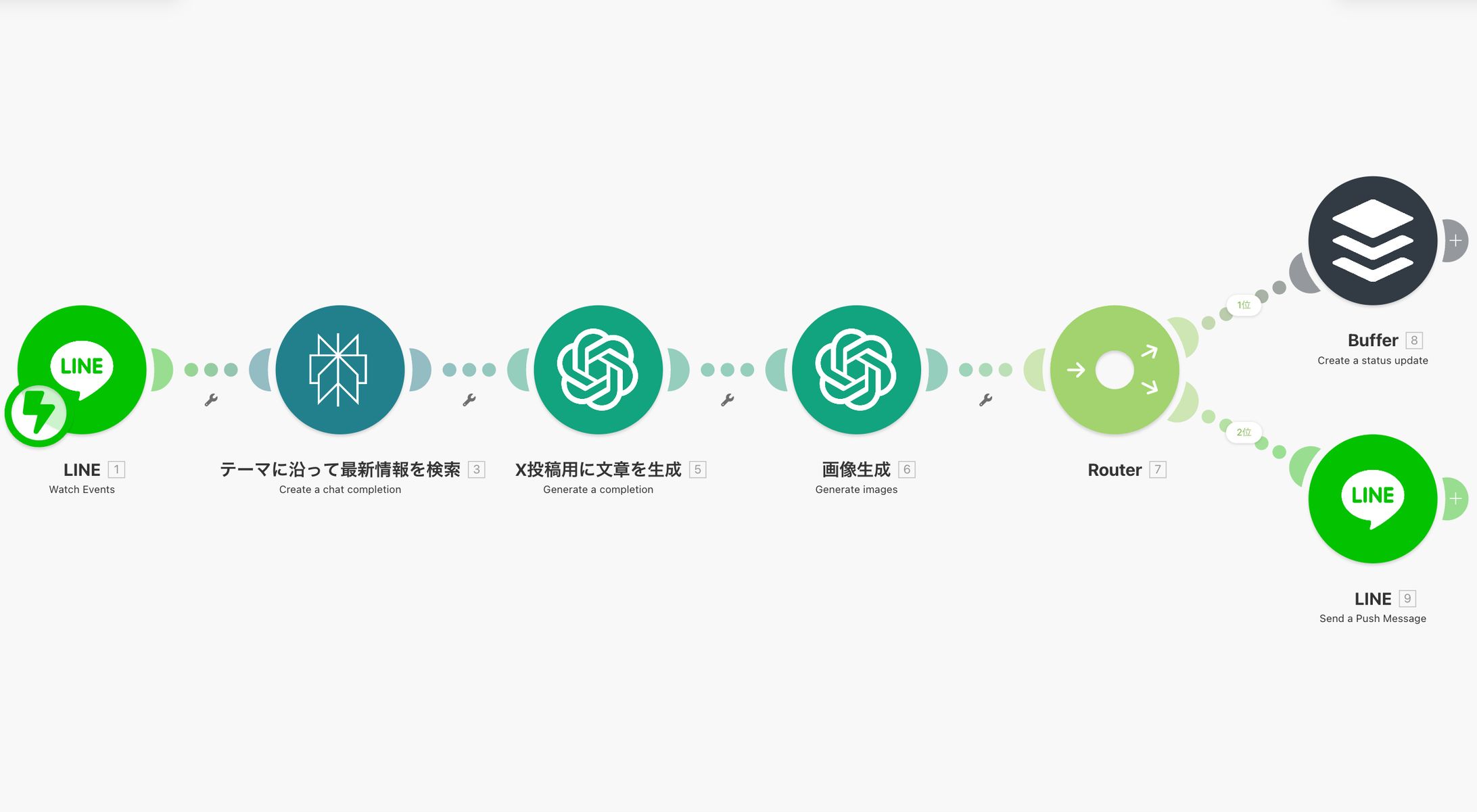 AIによるSNS投稿自動リサーチ＆生成システム-1