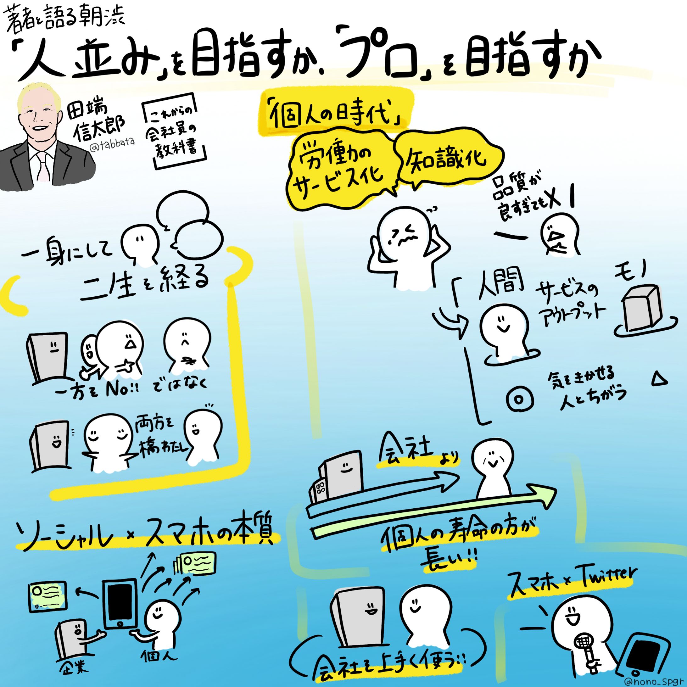 朝渋 著者イベント『これからの会社員の教科書 「人並み」を目指すか、「プロ」を目指すか』田端 信太郎氏-1