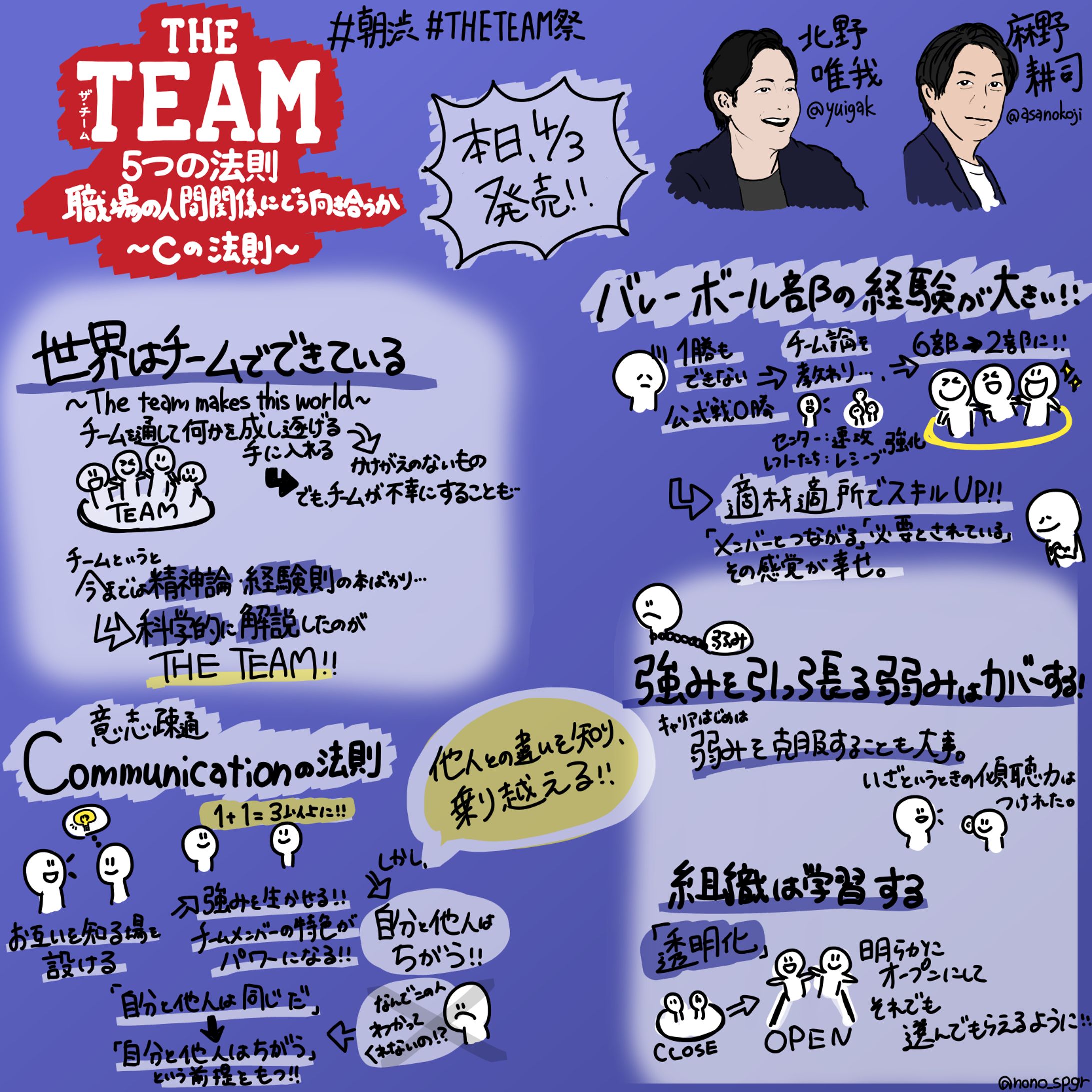 THE TEAM×朝渋week『職場の人間関係にどう向き合うべきか？〜Cの法則〜』北野 唯我氏/麻野 -1