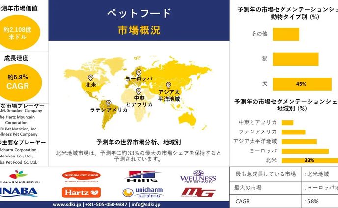 sd、健康