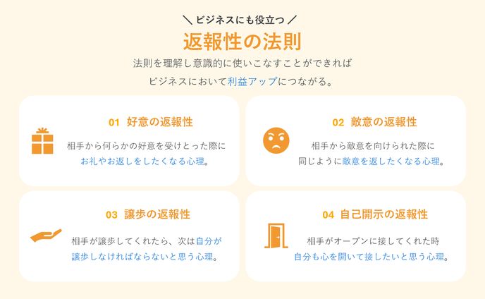 返報性の法則図解